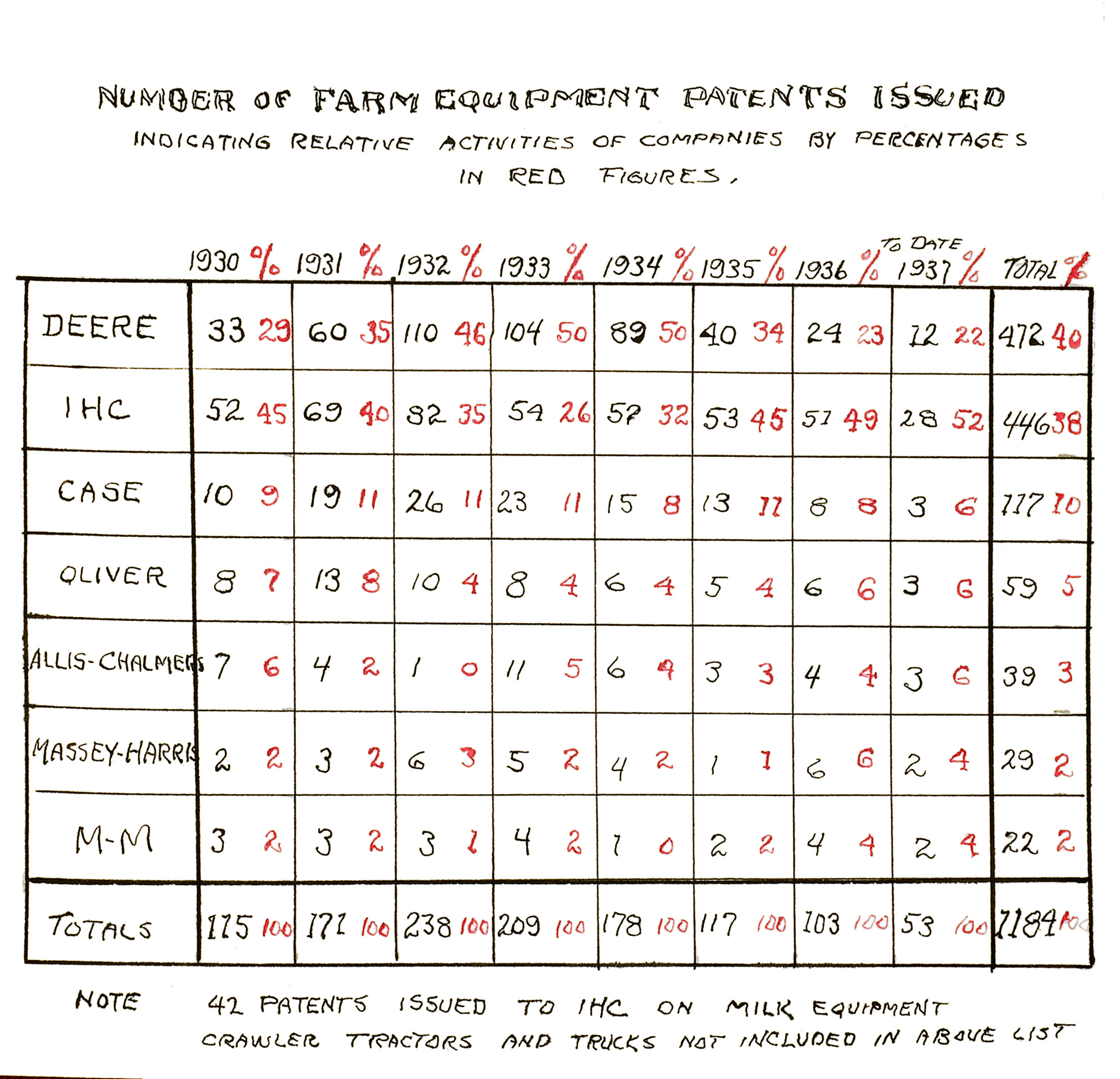 theo brown patent list