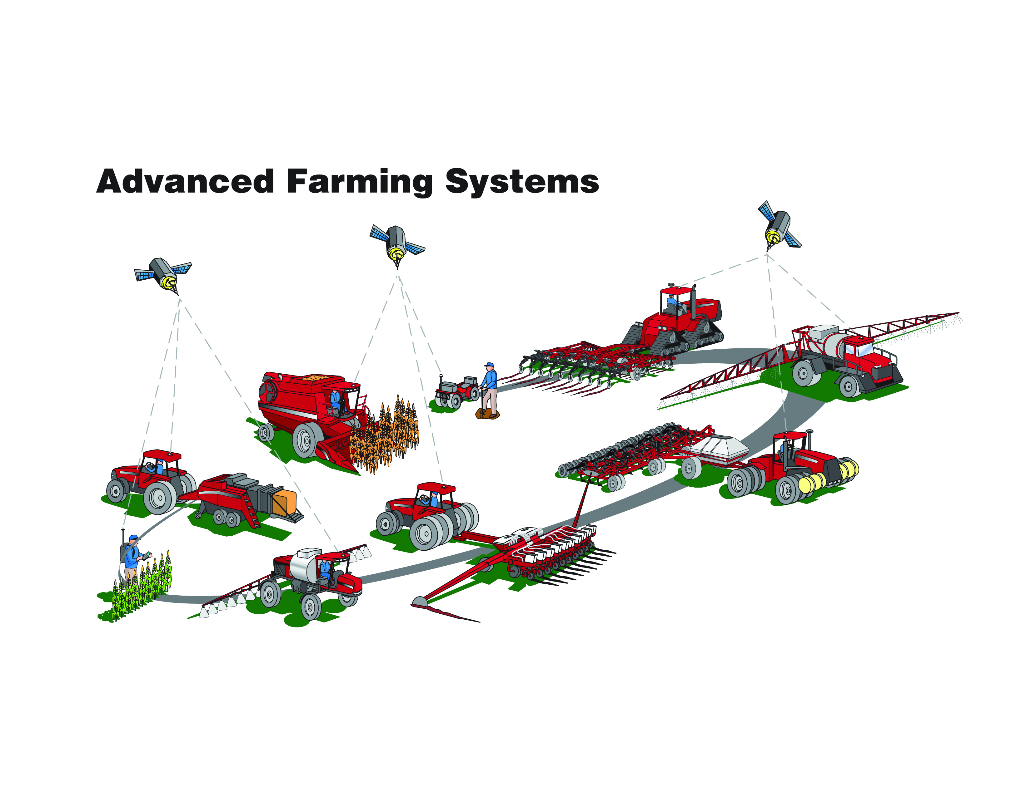 gps farming